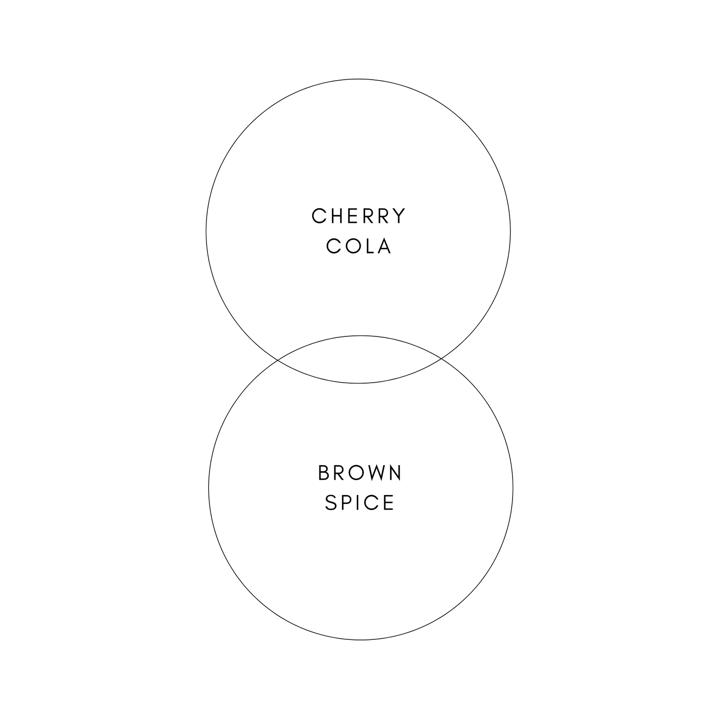 NYABIRABA Burundi